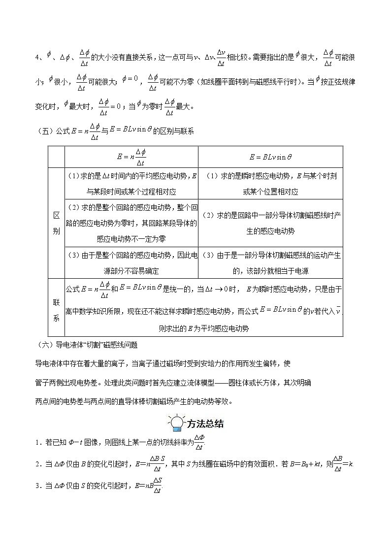 新高考物理一轮复习重难点过关训练专题26  法拉第电磁感应定律、自感和涡流（含解析）第3页