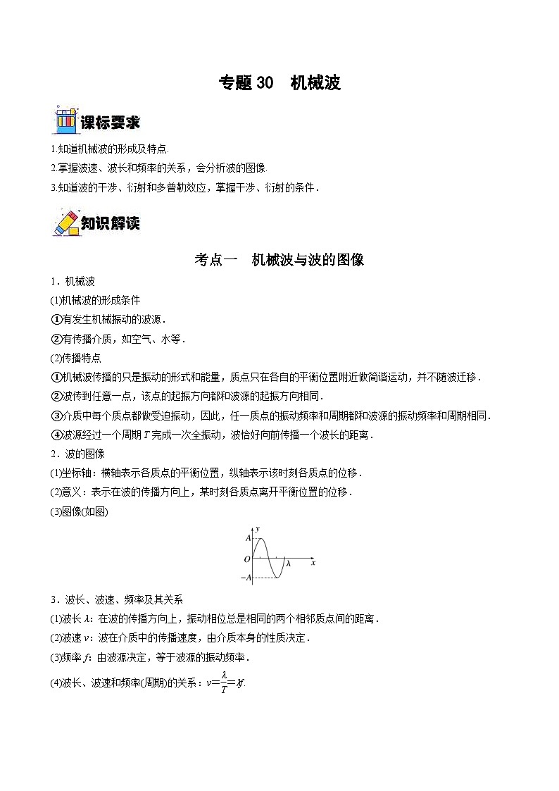 新高考物理一轮复习重难点过关训练专题30  机械波（含解析）第1页