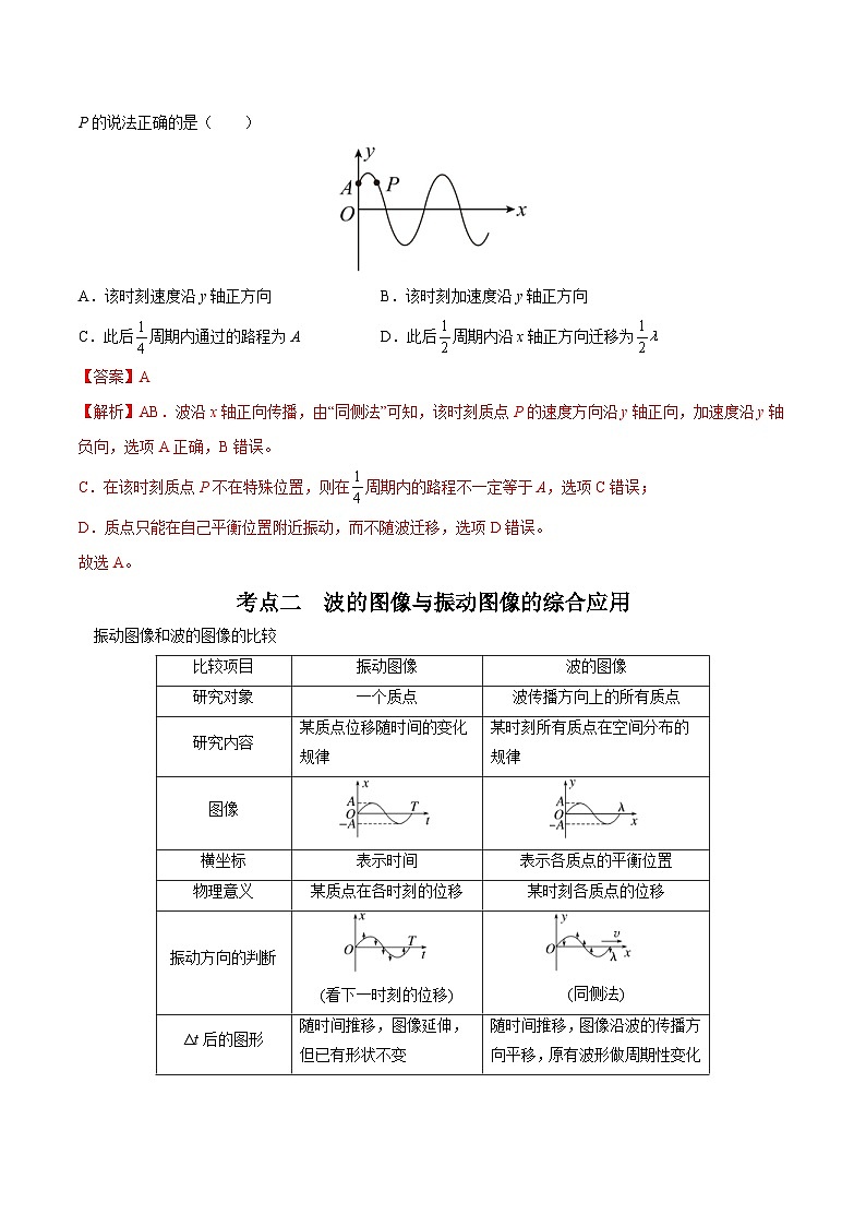 新高考物理一轮复习重难点过关训练专题30  机械波（含解析）第3页