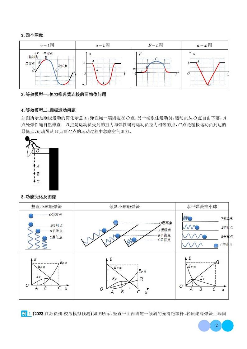 2024年高考物理二轮复习专题常见的非匀变速直线运动模型（原卷版+解析版）02