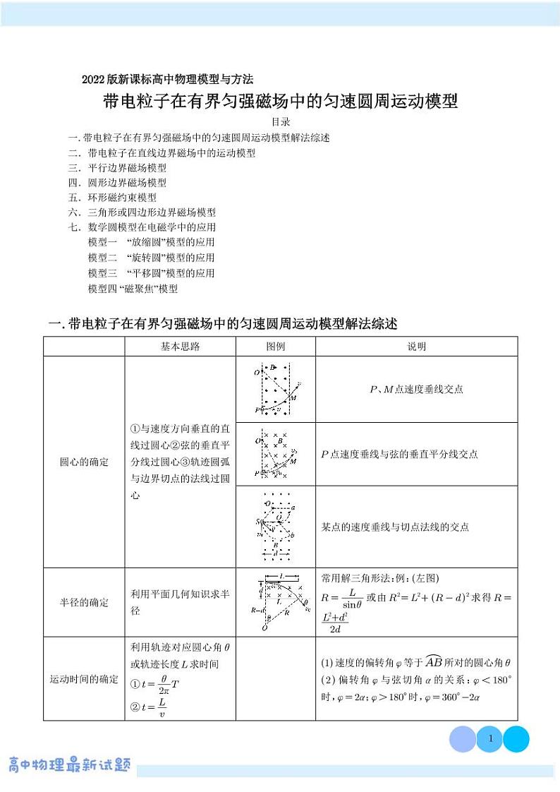 2024年高考物理二轮复习专题带电粒子在有界匀强磁场中的匀速圆周运动模型（原卷版+解析版）01