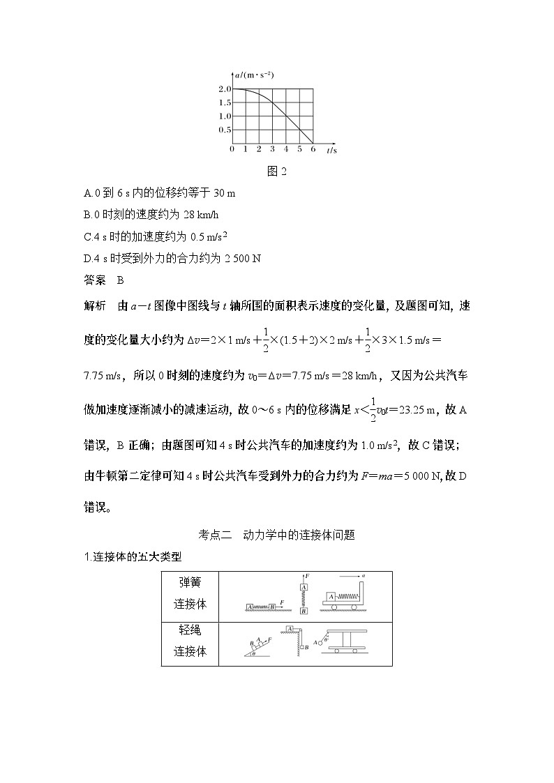 新高考物理一轮复习讲义第3章 运动和力的关系 专题强化三 牛顿运动定律的综合应用——动力学图像、连接体及临界极值问题 (含解析)第3页