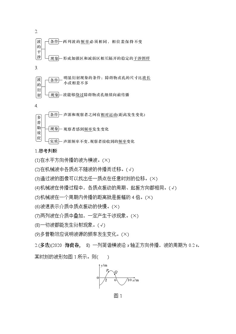 新高考物理一轮复习讲义第7章 机械振动和机械波 第2讲 机械波 (含解析)02