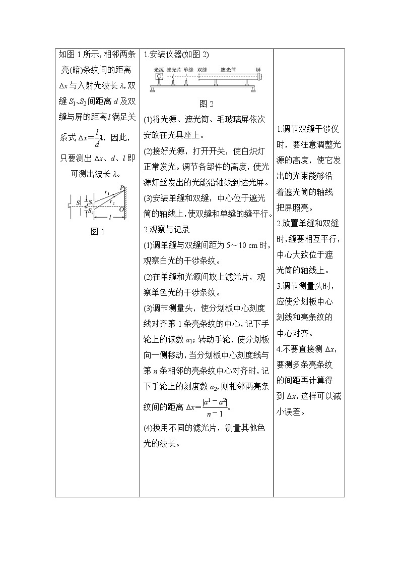 新高考物理一轮复习讲义第13章 光 电磁波 实验十九 用双缝干涉实验测量光的波长 (含解析)02