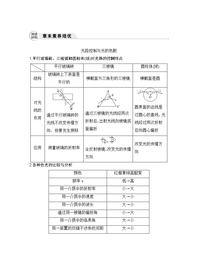 新高考物理一轮复习讲义第13章 光 电磁波 章末素养培优 (含解析)01