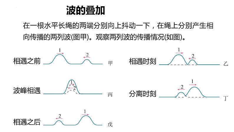 3.4+波的干涉+课件-2023-2024学年高二上学期物理人教版（2019）选择性必修第一册03