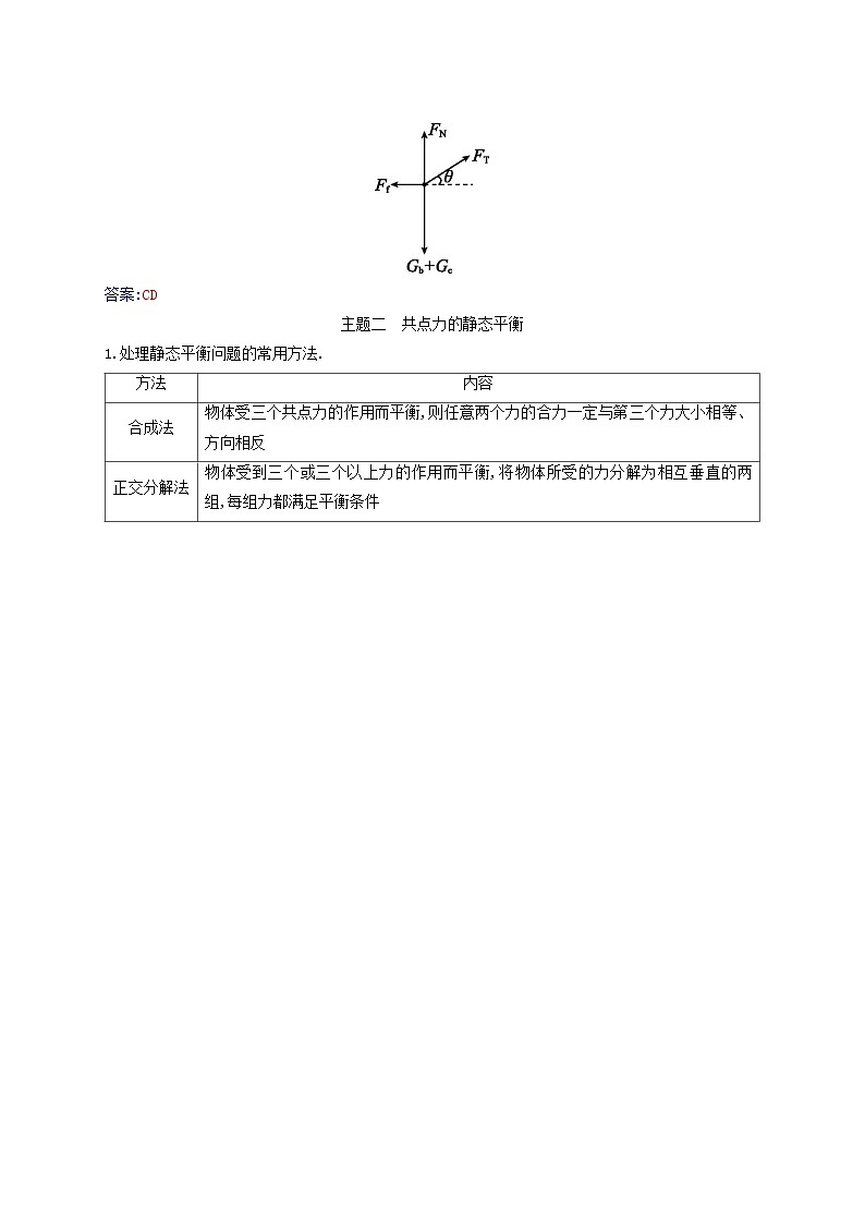 2023_2024学年新教材高中物理第三章相互作用__力章末整合提升新人教版必修第一册第3页