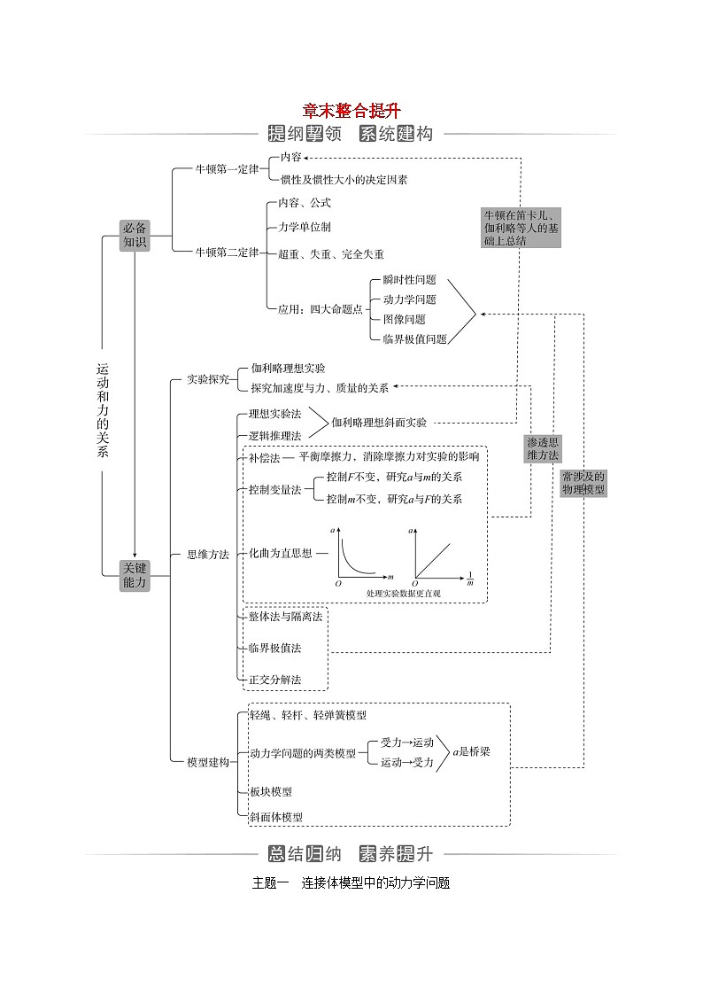 2023_2024学年新教材高中物理第四章运动和力的关系章末整合提升新人教版必修第一册 试卷01