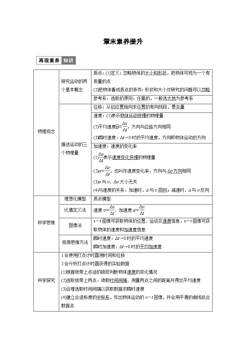 人教版高中物理新教材同步讲义 必修第一册第1章　章末素养提升（含解析）01