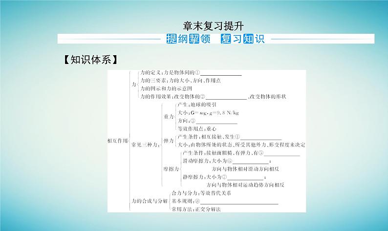 2023_2024学年新教材高中物理第三章相互作用章末复习提升课件粤教版必修第一册02