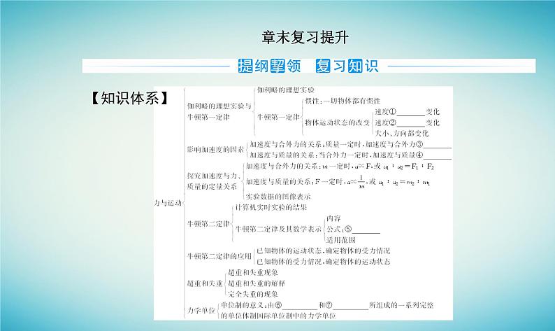 2023_2024学年新教材高中物理第四章牛顿运动定律章末复习提升课件粤教版必修第一册02