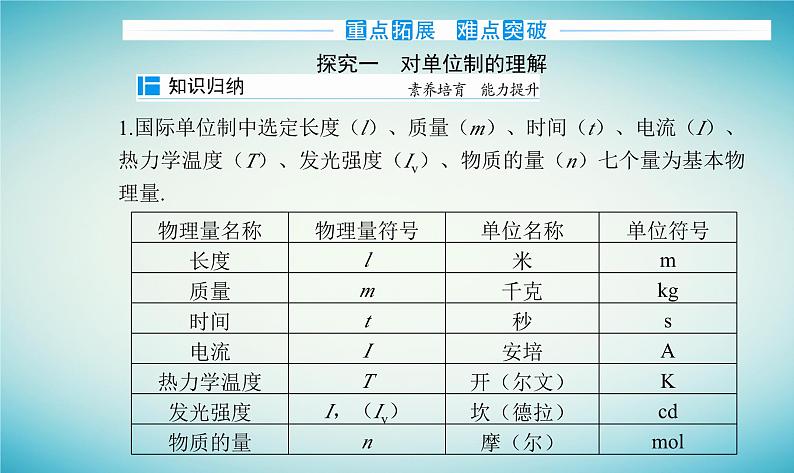 2023_2024学年新教材高中物理第四章牛顿运动定律第七节力学单位课件粤教版必修第一册第5页