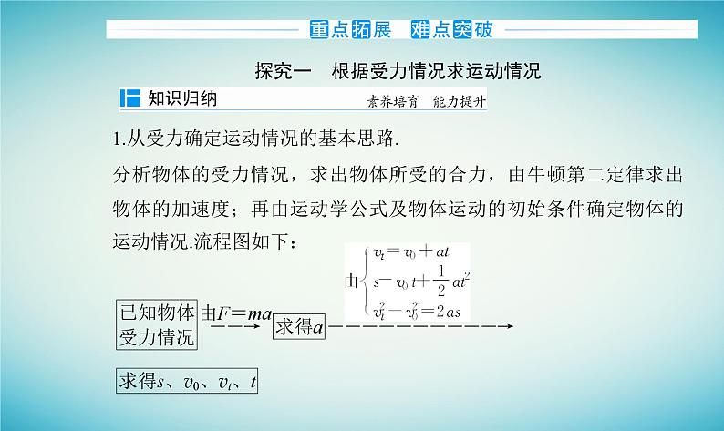 2023_2024学年新教材高中物理第四章牛顿运动定律第五节牛顿运动定律的应用课件粤教版必修第一册05