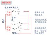 1.6《电势差与电场强度关系》课件高中物理教科版（2019）必修第三册