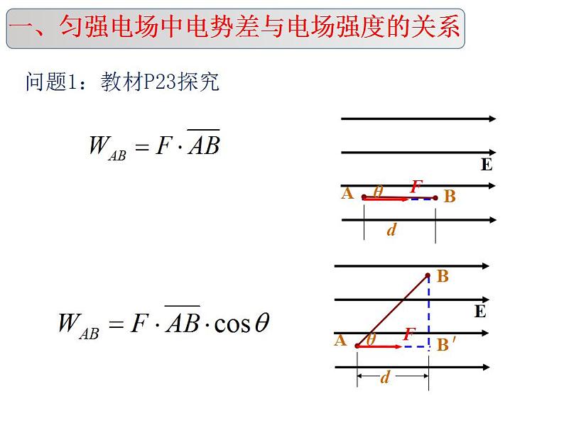 1.6《电势差与电场强度关系》课件高中物理教科版（2019）必修第三册02