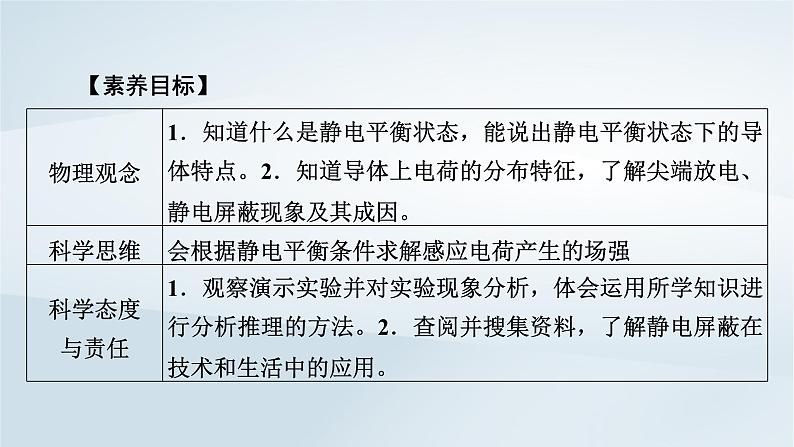 新教材2023年高中物理第9章静电场及其应用4静电的防止与利用课件新人教版必修第三册06