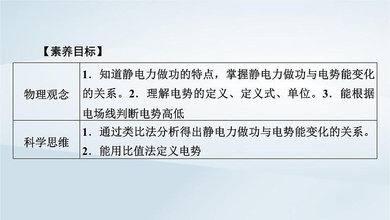 新教材2023年高中物理第10章静电场中的能量1电势能和电势课件新人教版必修第三册第6页