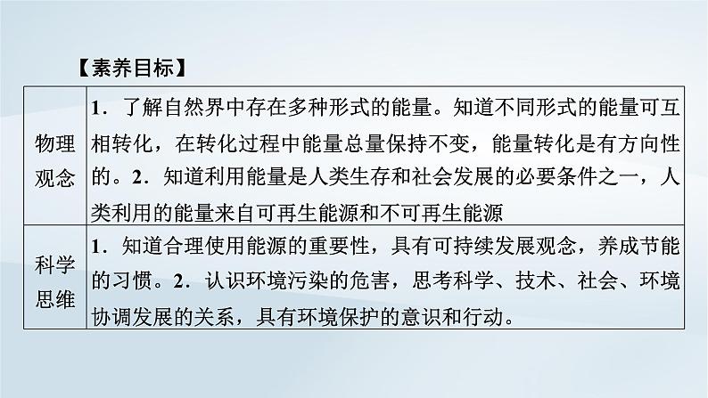 新教材2023年高中物理第12章电能能量守恒定律4能源与可持续发展课件新人教版必修第三册06