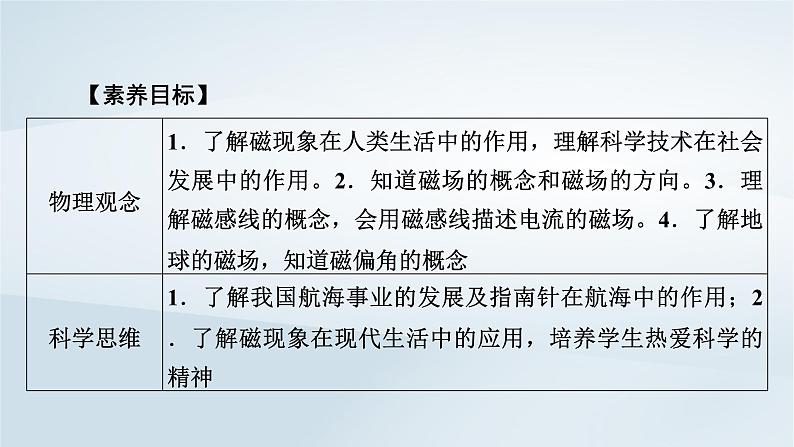 新教材2023年高中物理第13章电磁感应与电磁波初步1磁场磁感线课件新人教版必修第三册第6页