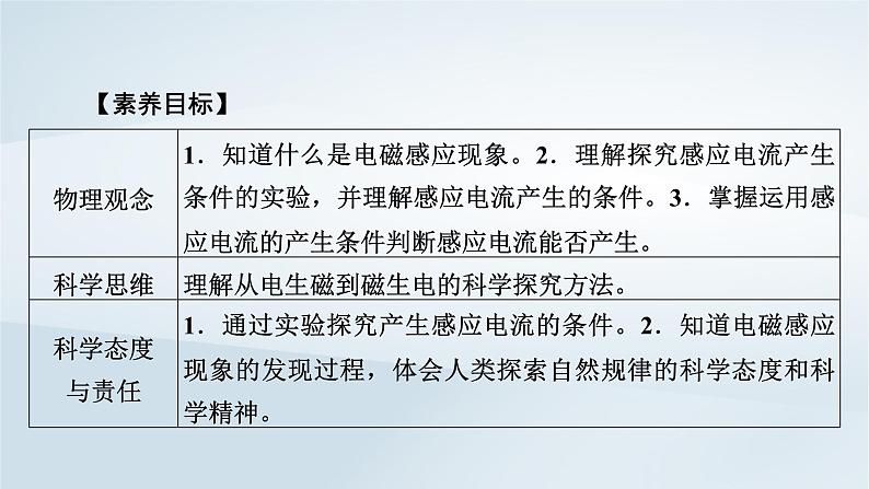 新教材2023年高中物理第13章电磁感应与电磁波初步3电磁感应现象及应用课件新人教版必修第三册第6页