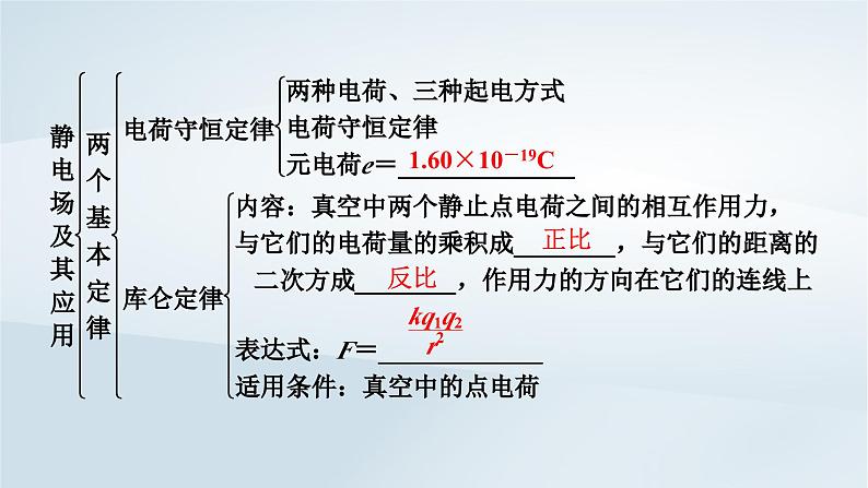 新教材2023年高中物理第9章静电场及其应用章末小结课件新人教版必修第三册第5页