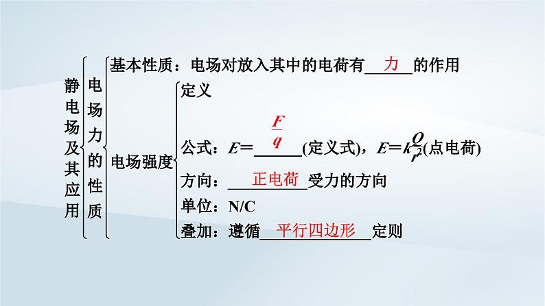 新教材2023年高中物理第9章静电场及其应用章末小结课件新人教版必修第三册第6页