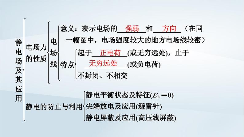 新教材2023年高中物理第9章静电场及其应用章末小结课件新人教版必修第三册第7页