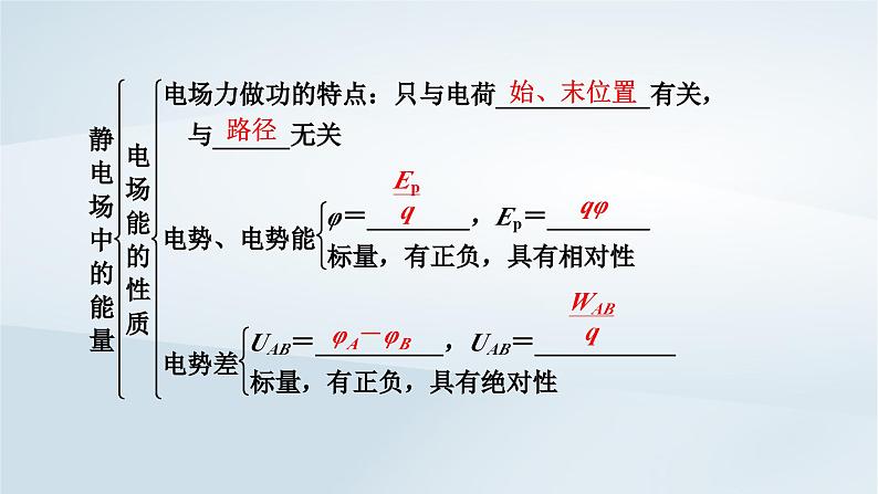 新教材2023年高中物理第10章静电场中的能量章末小结课件新人教版必修第三册第5页