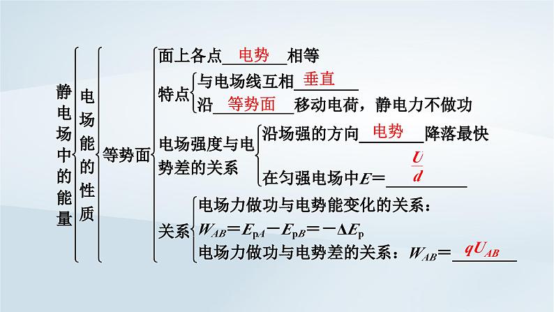 新教材2023年高中物理第10章静电场中的能量章末小结课件新人教版必修第三册第6页