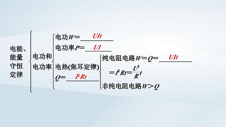 新教材2023年高中物理第12章电能能量守恒定律章末小结课件新人教版必修第三册第5页