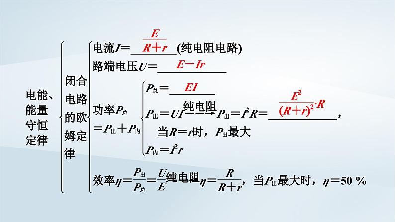 新教材2023年高中物理第12章电能能量守恒定律章末小结课件新人教版必修第三册第6页