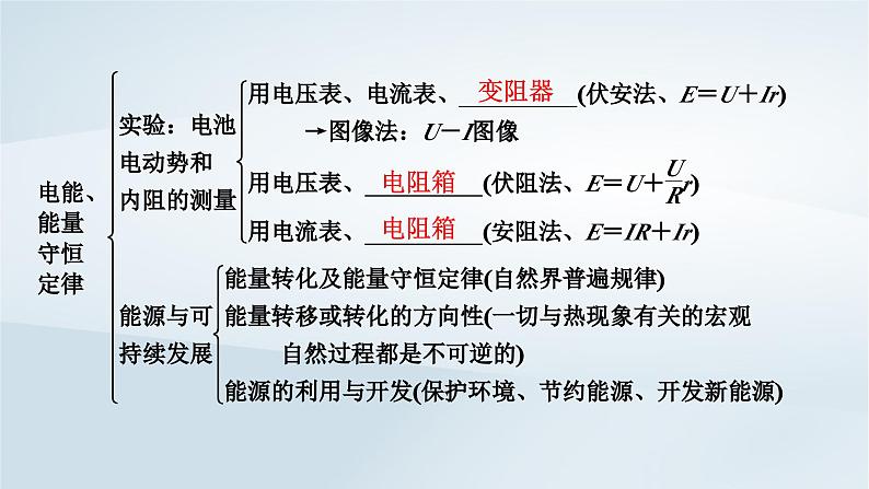 新教材2023年高中物理第12章电能能量守恒定律章末小结课件新人教版必修第三册第7页