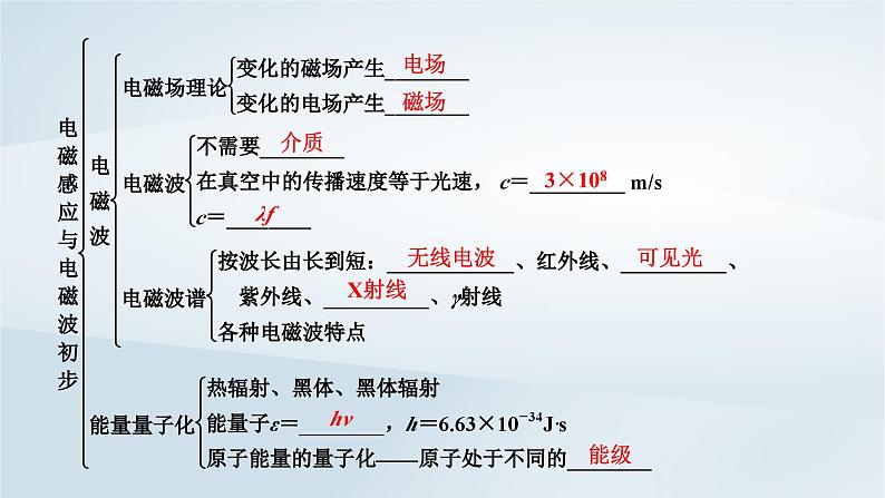 新教材2023年高中物理第13章电磁感应与电磁波初步章末小结课件新人教版必修第三册第6页