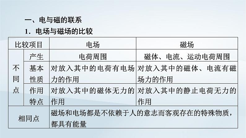 新教材2023年高中物理第13章电磁感应与电磁波初步章末小结课件新人教版必修第三册第8页