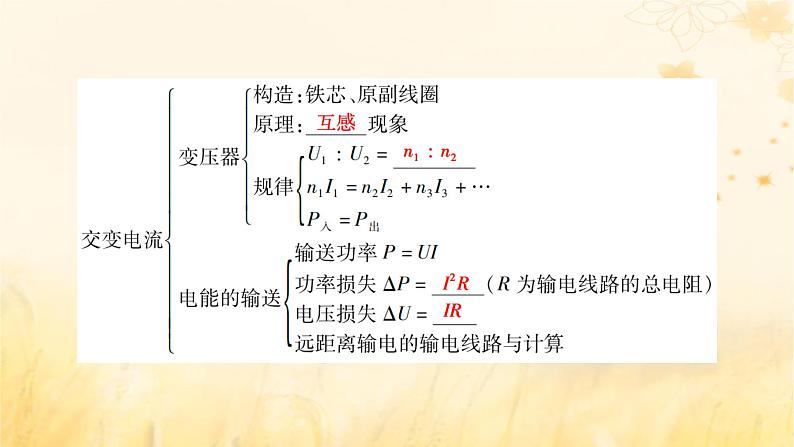 新教材适用2023_2024学年高中物理第3章交变电流章末小结课件新人教版选择性必修第二册第6页