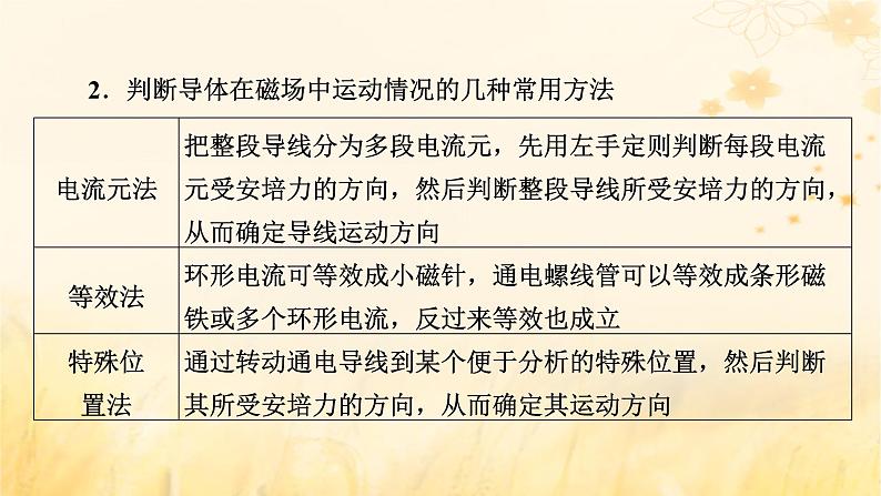 新教材适用2023_2024学年高中物理第1章安培力与洛伦兹力1磁吃通电导线的作用力第2课时安培力作用下导体的运动问题课件新人教版选择性必修第二册06