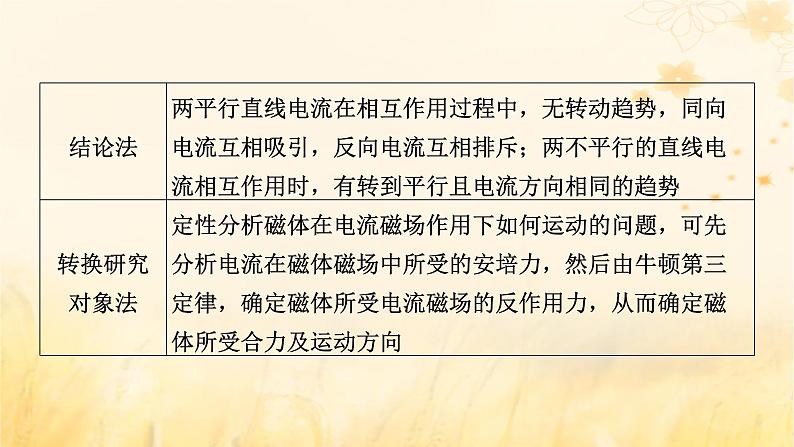 新教材适用2023_2024学年高中物理第1章安培力与洛伦兹力1磁吃通电导线的作用力第2课时安培力作用下导体的运动问题课件新人教版选择性必修第二册07