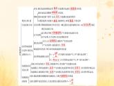 新教材适用2023_2024学年高中物理第2章电磁感应章末小结课件新人教版选择性必修第二册