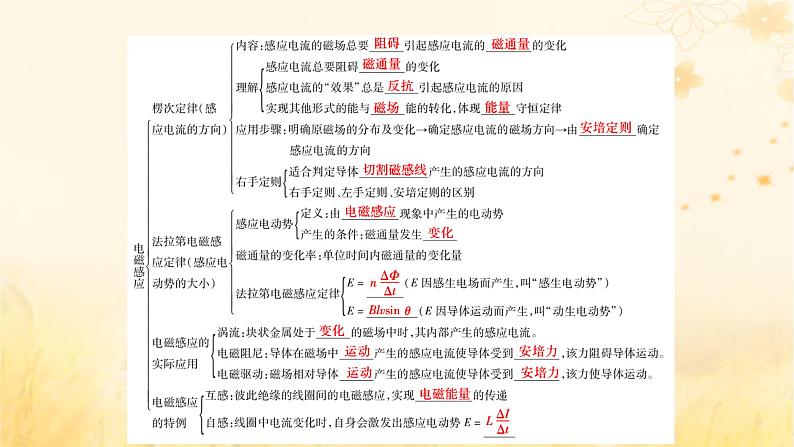 新教材适用2023_2024学年高中物理第2章电磁感应章末小结课件新人教版选择性必修第二册05