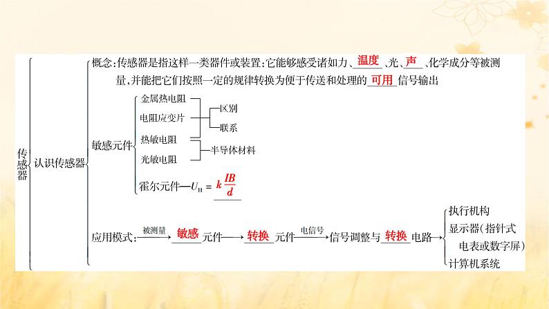 新教材适用2023_2024学年高中物理第5章传感器章末小结课件新人教版选择性必修第二册第5页