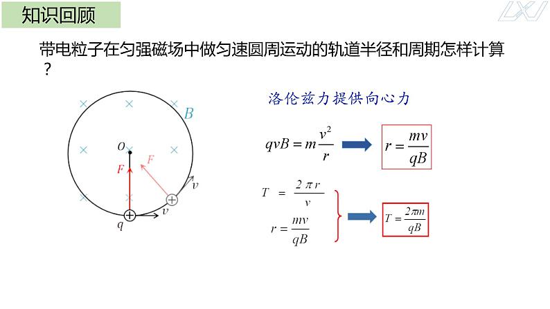 1.4+质谱仪与回旋加速器+课件-2023-2024学年高二下学期物理人教版（2019）选择性必修第二册02