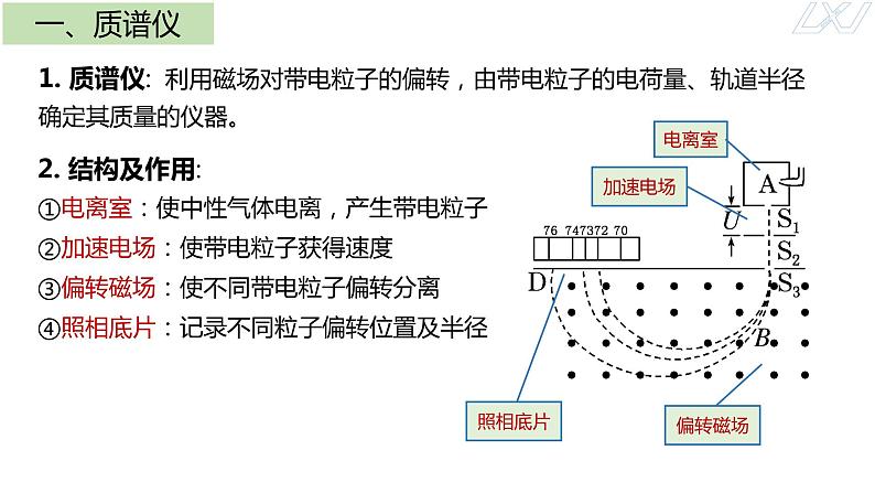 1.4+质谱仪与回旋加速器+课件-2023-2024学年高二下学期物理人教版（2019）选择性必修第二册08