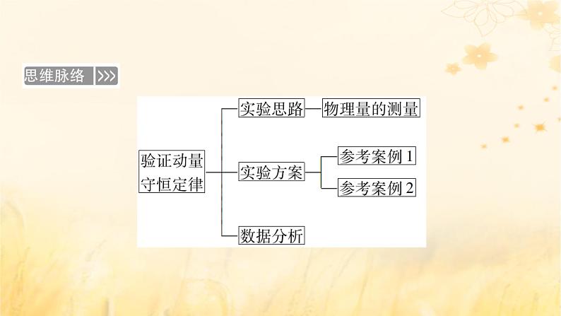 新教材适用2023_2024学年高中物理第1章动量守恒定律4实验：验证动量守恒定律课件新人教版选择性必修第一册第6页