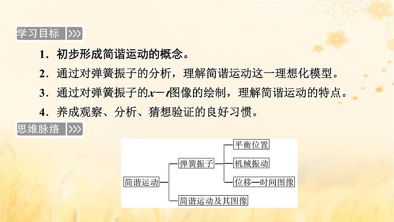 新教材适用2023_2024学年高中物理第2章机械振动1简谐运动课件新人教版选择性必修第一册05