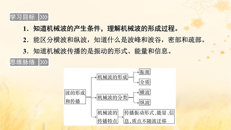 新教材适用2023_2024学年高中物理第3章机械波1波的形成课件新人教版选择性必修第一册05