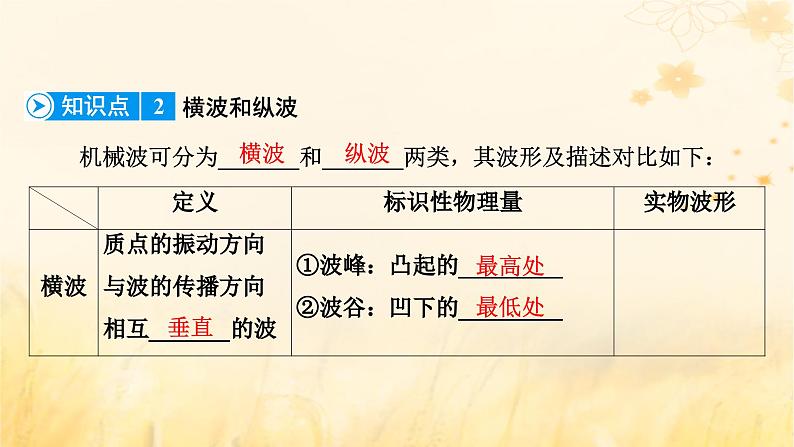 新教材适用2023_2024学年高中物理第3章机械波1波的形成课件新人教版选择性必修第一册08