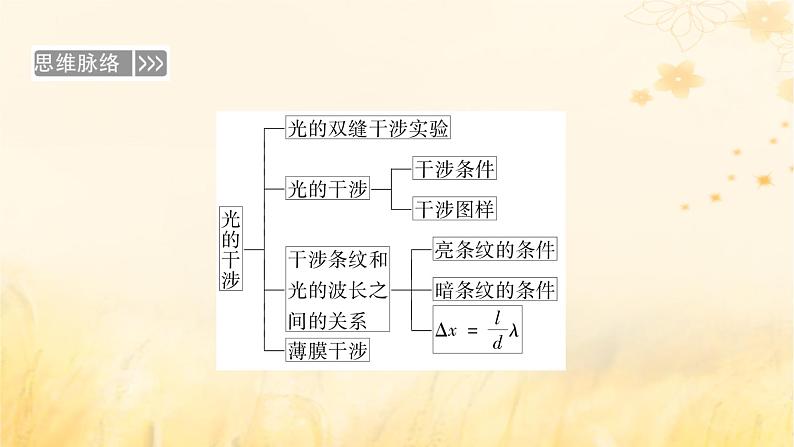 新教材适用2023_2024学年高中物理第4章光3光的干涉课件新人教版选择性必修第一册06