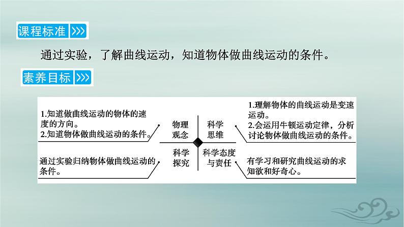 新教材适用2023_2024学年高中物理第5章抛体运动1曲线运动课件新人教版必修第二册第7页