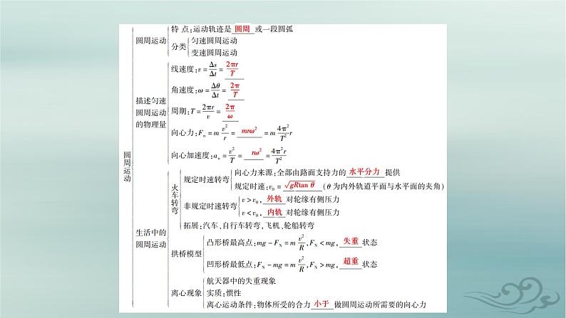 新教材适用2023_2024学年高中物理第6章圆周运动章末小结课件新人教版必修第二册第5页