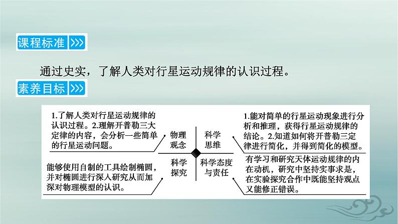 新教材适用2023_2024学年高中物理第7章万有引力与宇宙航行1行星的运动课件新人教版必修第二册第8页